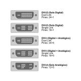 Cable DVI-D a DVI-D, foto 2